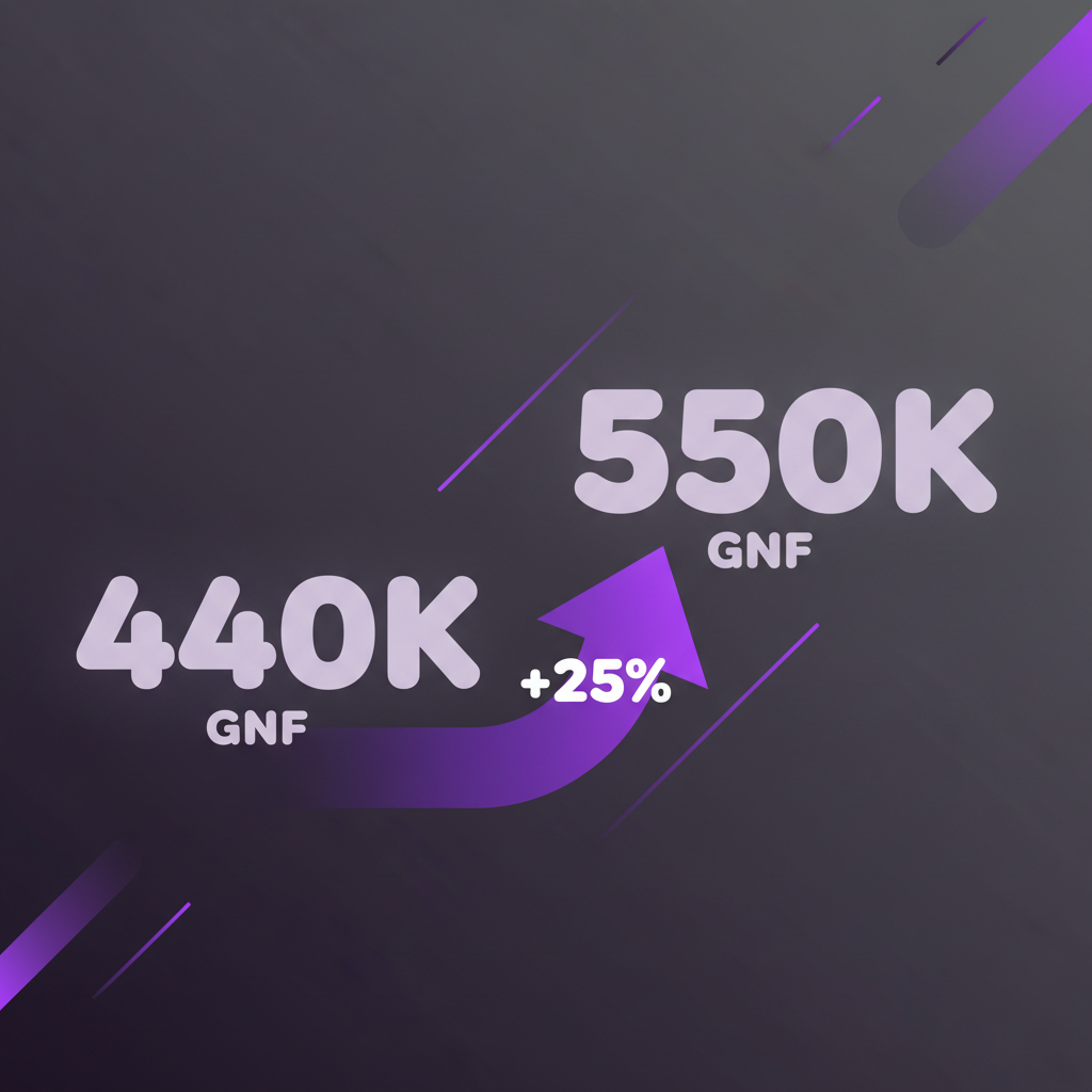 An infographic showing the growth of SMIG in Guinea from 440k to 550k GNF with a